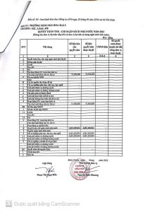 Thông tư 36/2017/TT-BGĐT ngày 28/12/2017 Của bộ trưởng BGDDT ban hành thông tư ban hành quy chế thực hiện công khai đối với cơ sở giáo dục và đào tạo thuộc hệ thống giáo dục quốc dân